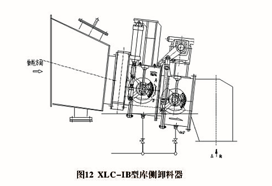 XLD、XLC型卸料器(圖2)