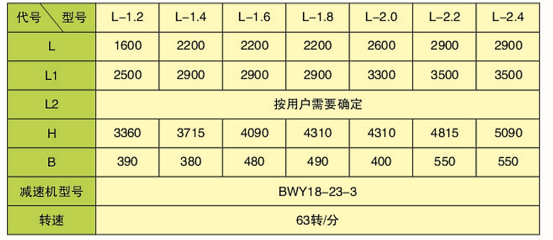 L型倉式起來輸送泵(圖4)